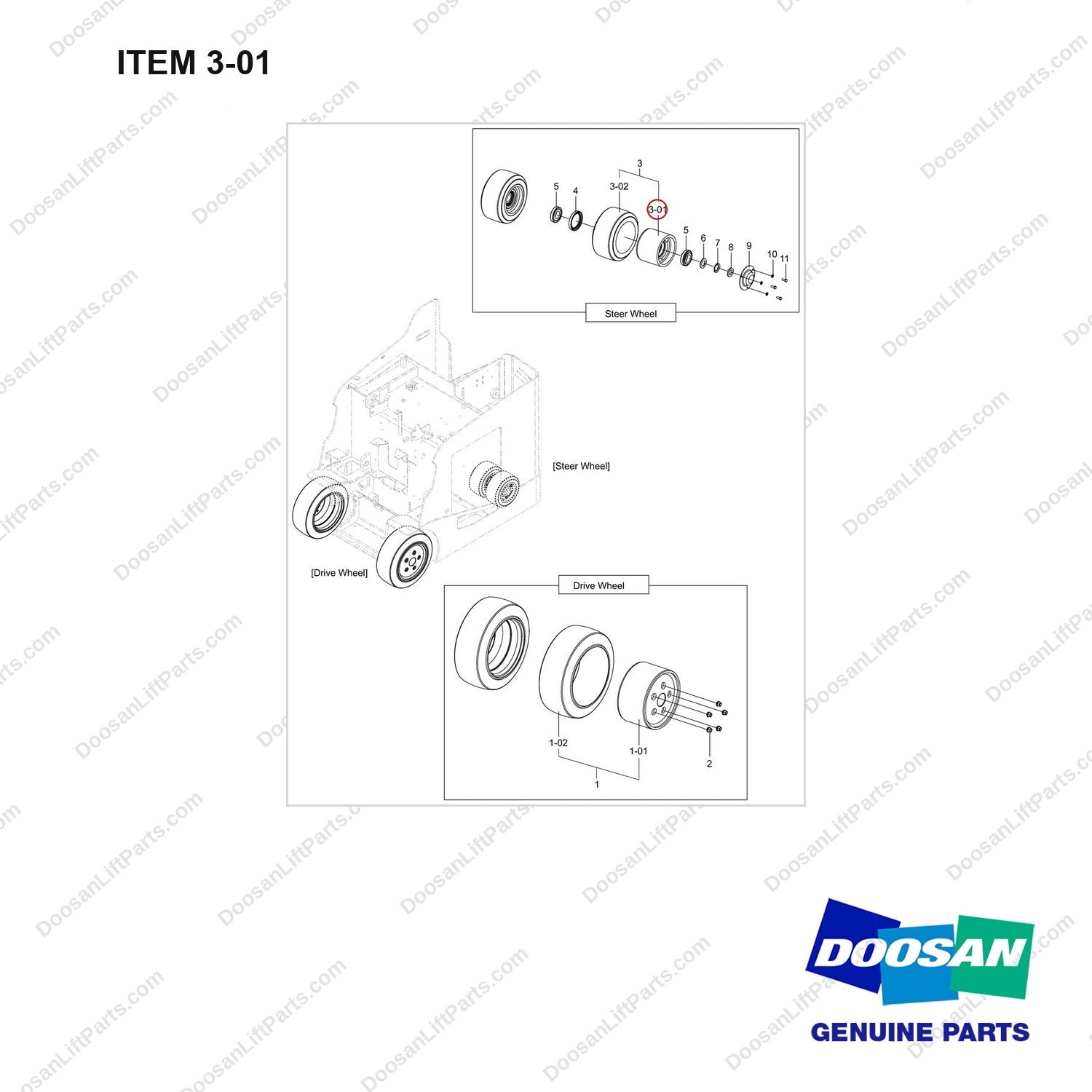 101572-00192 TIRE GROUP;CUSHION LUG - full parts diagram, item 3-01 marked - genuine Doosan / Bobcat forklift part