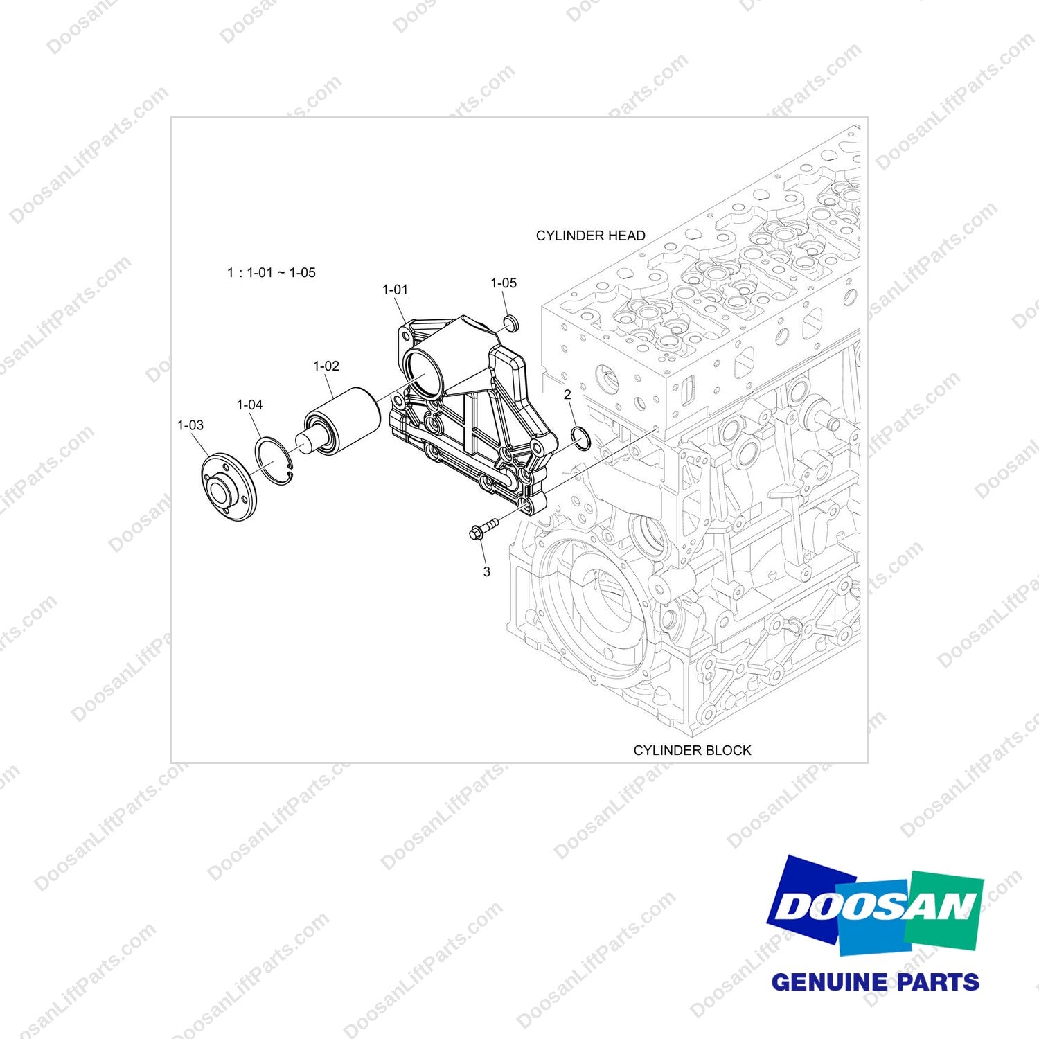 110412-00326 BRACKET ASSY,FAN MOUNTING;DN03,7/9TON - full parts diagram - genuine Doosan / Bobcat forklift part