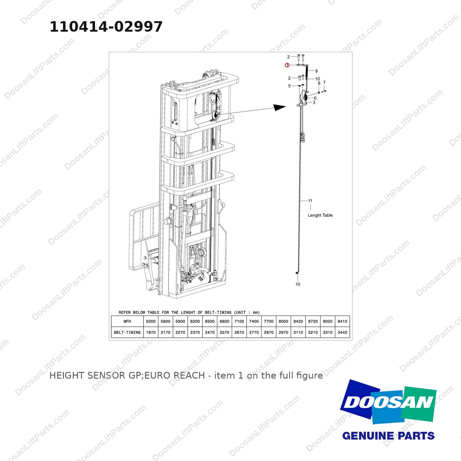 110414-02997 HEIGHT SENSOR GP;EURO REACH - full parts diagram, item 1 marked - genuine Doosan / Bobcat forklift part