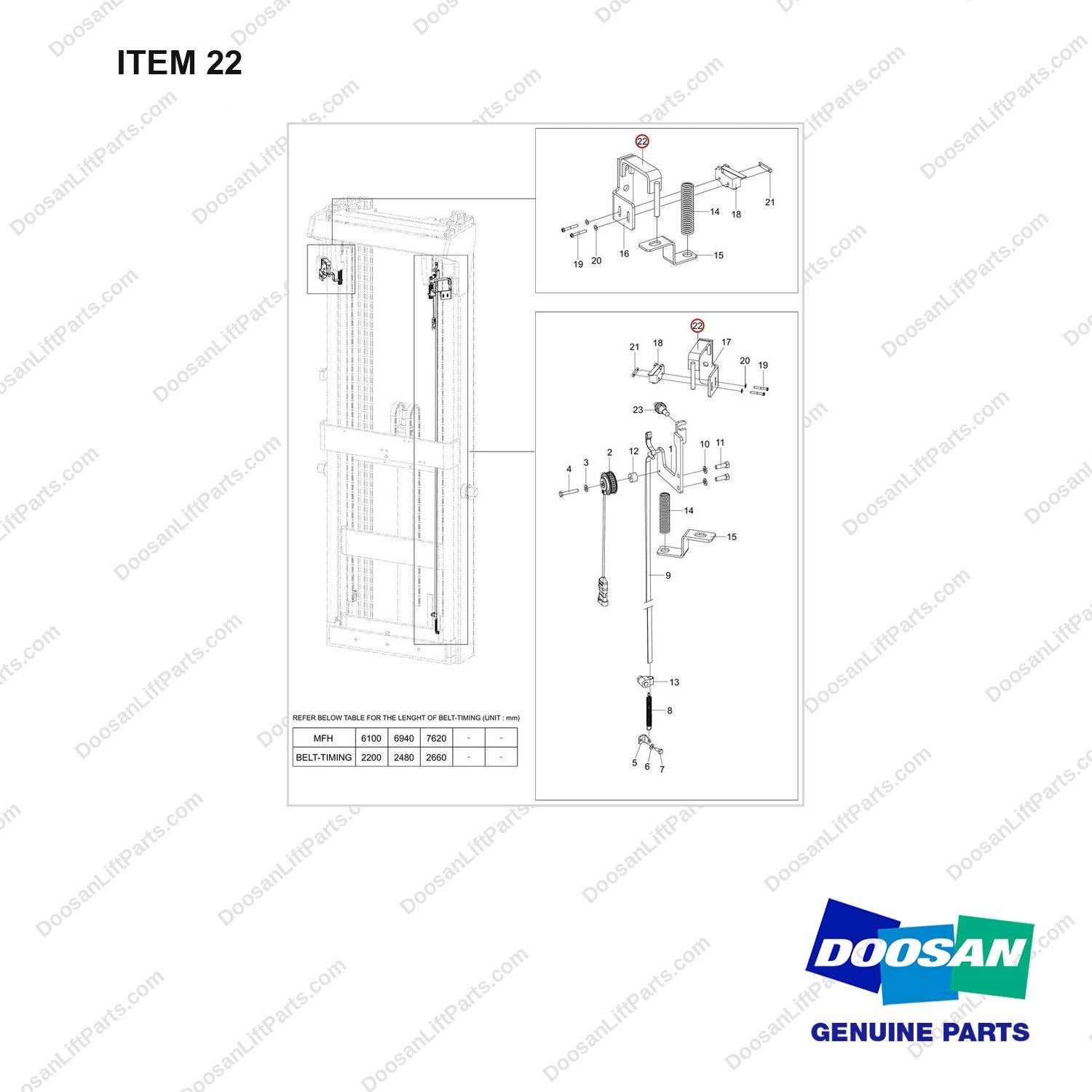 110414-06264 MOUNT GROUP;HARNESS - full parts diagram, item 22 marked - genuine Doosan / Bobcat forklift part