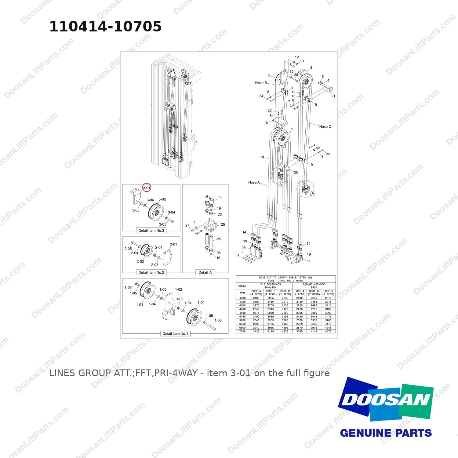 110414-10705 LINES GROUP ATT.;FFT,PRI-4WAY - full parts diagram, item 3-01 marked - genuine Doosan / Bobcat forklift part
