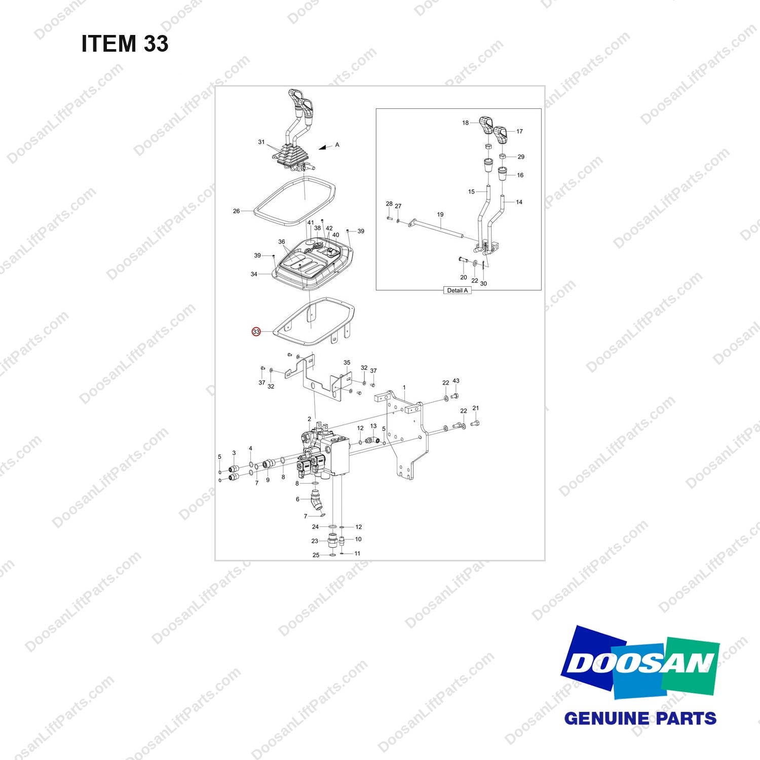110420-02510 VALVE ASSY,CONTROL;2SEC/2LEV - full parts diagram, item 33 marked - genuine Doosan / Bobcat forklift part