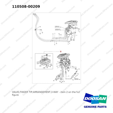 110508-00209 VALVE,FINGER TIP;ARRANGEMENT,3-WAY - full parts diagram, item 2 marked - genuine Doosan / Bobcat forklift part