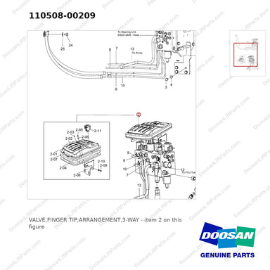 110508-00209 VALVE,FINGER TIP;ARRANGEMENT,3-WAY - parts diagram, item 2 shown - genuine Doosan / Bobcat forklift part