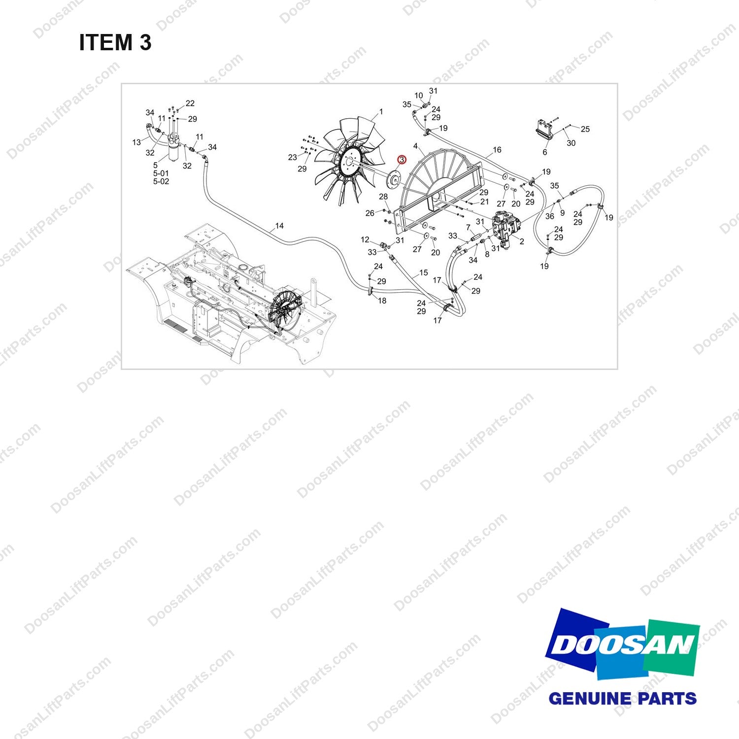 110951-02839 FAN GROUP;DV180S-9,STAGE V - full parts diagram, item 3 marked - genuine Doosan / Bobcat forklift part