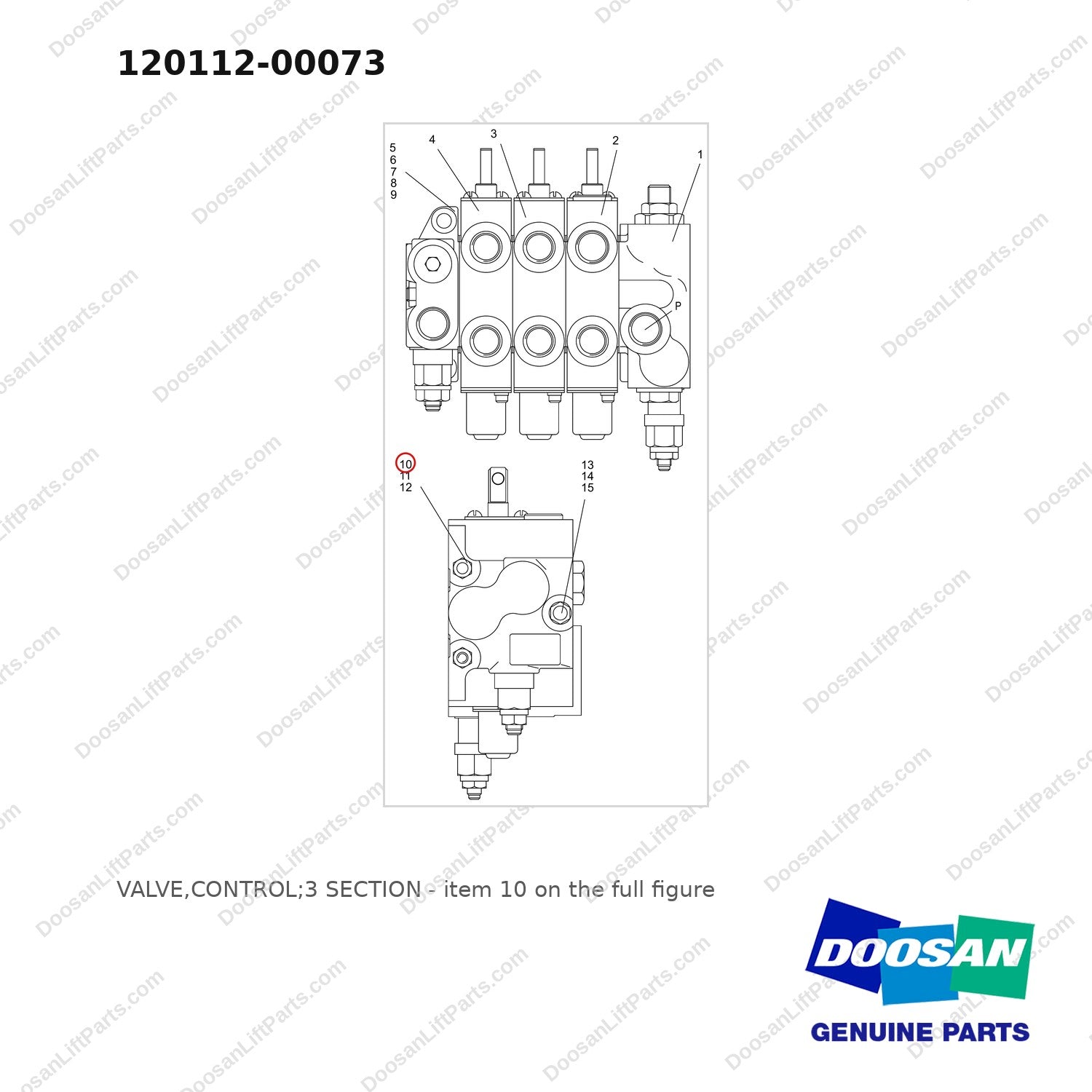 120112-00073 VALVE,CONTROL;3 SECTION - full parts diagram, item 10 marked - genuine Doosan / Bobcat forklift part