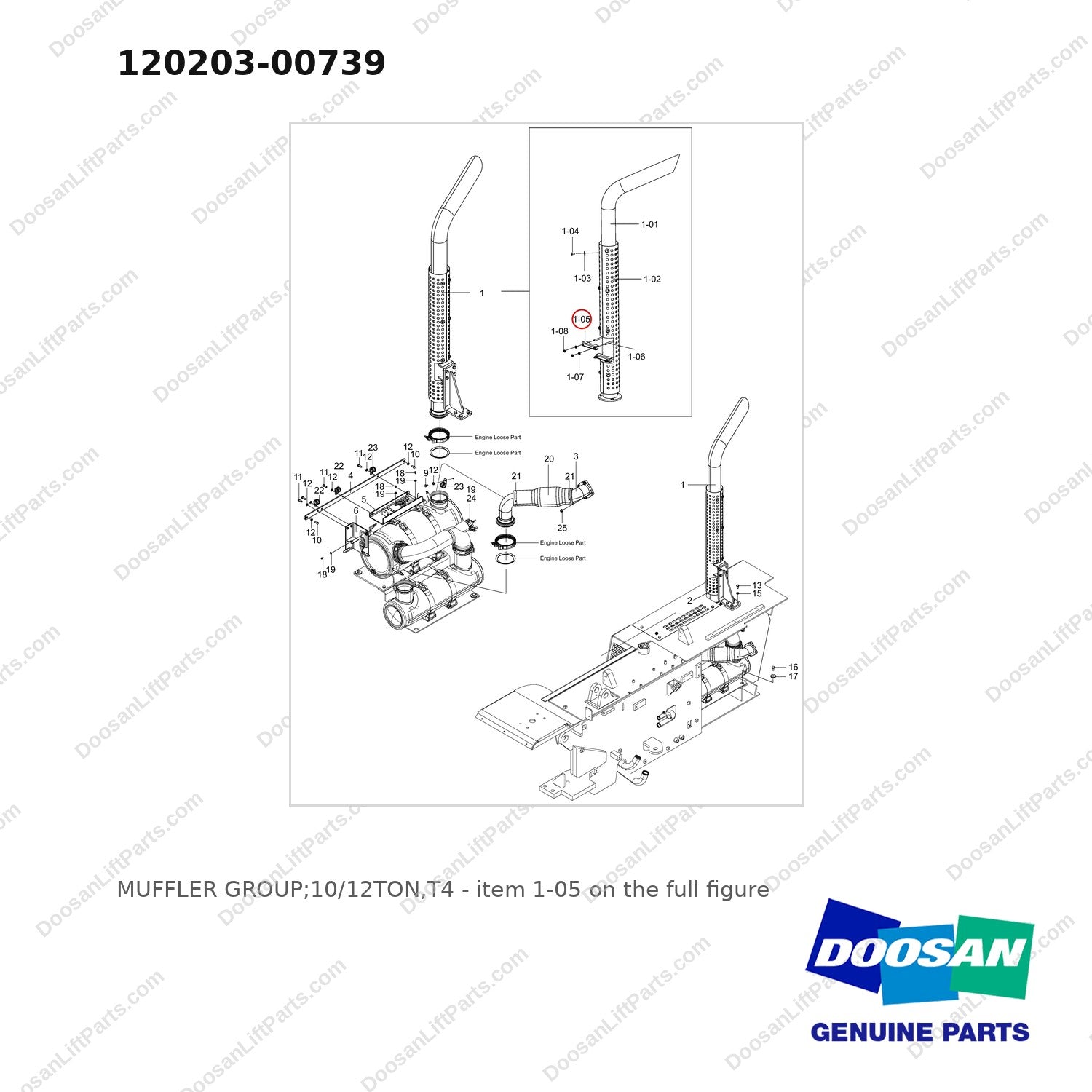120203-00739 MUFFLER GROUP;10/12TON,T4 - full parts diagram, item 1-05 marked - genuine Doosan / Bobcat forklift part