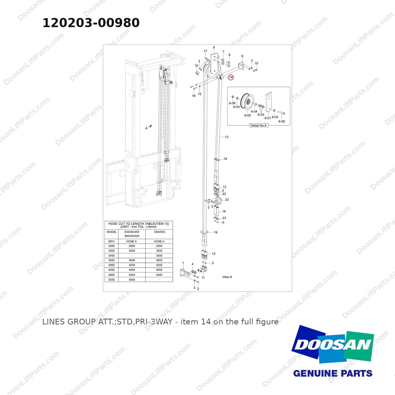 120203-00980 LINES GROUP ATT.;STD,PRI-3WAY - full parts diagram, item 14 marked - genuine Doosan / Bobcat forklift part