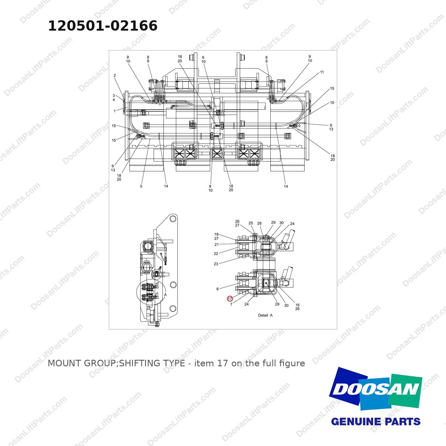 120501-02166 MOUNT GROUP;SHIFTING TYPE - full parts diagram, item 17 marked - genuine Doosan / Bobcat forklift part