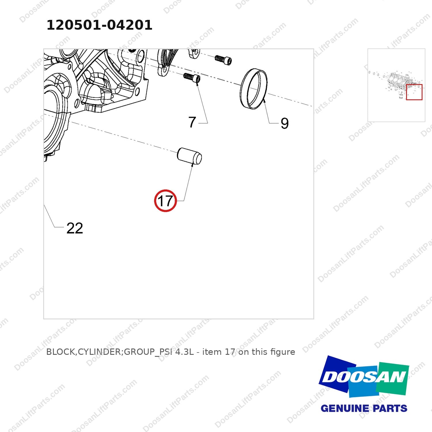 120501-04201 BLOCK,CYLINDER;GROUP_PSI 4.3L - parts diagram, item 17 shown - genuine Doosan / Bobcat forklift part