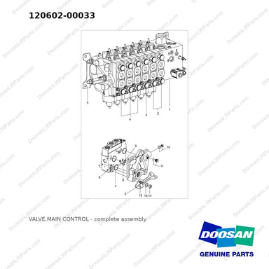120602-00033 VALVE,MAIN CONTROL - full parts diagram - genuine Doosan / Bobcat forklift part