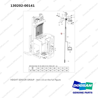 130202-00141 HEIGHT SENSOR GROUP - full parts diagram, item 15 marked - genuine Doosan / Bobcat forklift part