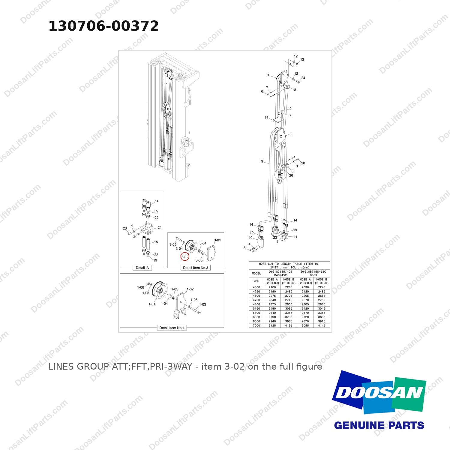 130706-00372 LINES GROUP ATT;FFT,PRI-3WAY - full parts diagram, item 3-02 marked - genuine Doosan / Bobcat forklift part