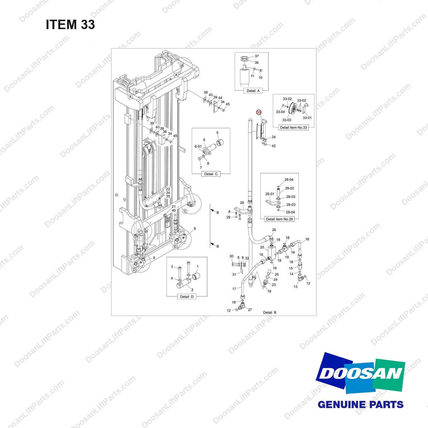 130706-00389 MOUNT GROUP;LIFT,FFT - full parts diagram, item 33 marked - genuine Doosan / Bobcat forklift part