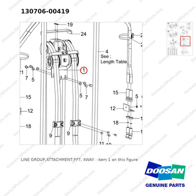 130706-00419 LINE GROUP,ATTACHMENT;FFT, 4WAY - parts diagram, item 1 shown - genuine Doosan / Bobcat forklift part