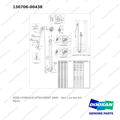 130706-00438 HOSE,HYDRAULIC;ATTACHMENT,3WAY - full parts diagram, item 1 marked - genuine Doosan / Bobcat forklift part