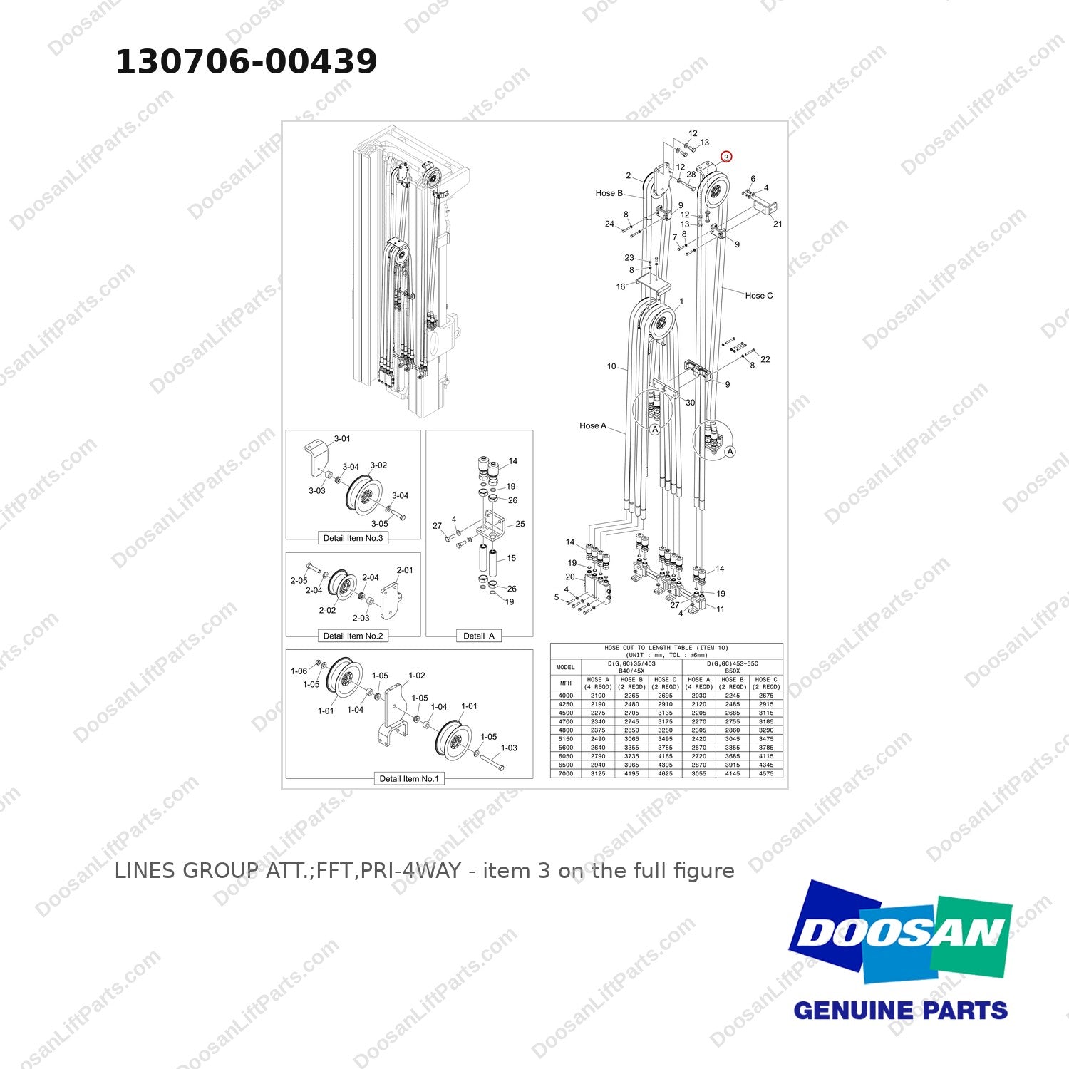 130706-00439 LINES GROUP ATT.;FFT,PRI-4WAY - full parts diagram, item 3 marked - genuine Doosan / Bobcat forklift part