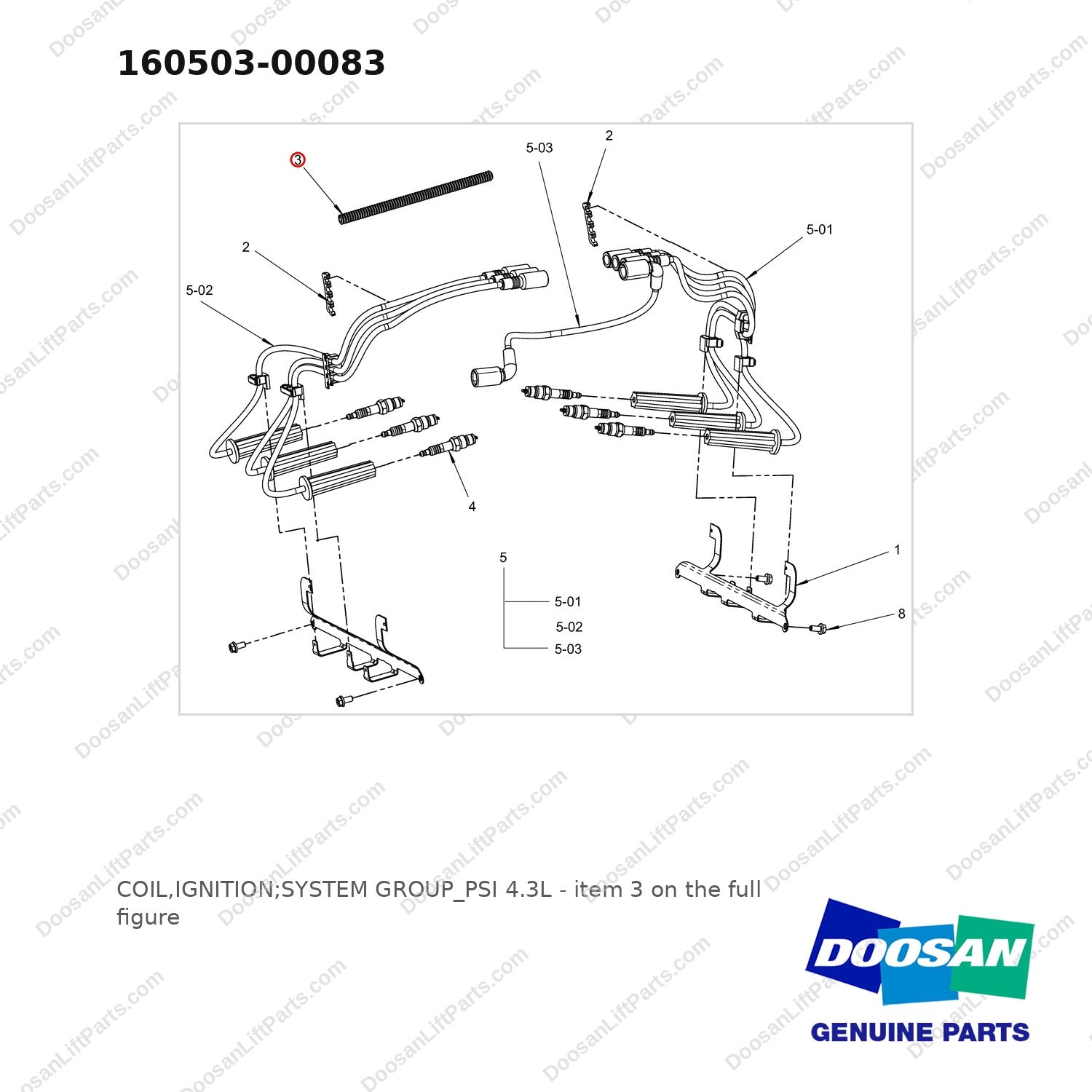 160503-00083 COIL,IGNITION;SYSTEM GROUP_PSI 4.3L - full parts diagram, item 3 marked - genuine Doosan / Bobcat forklift part