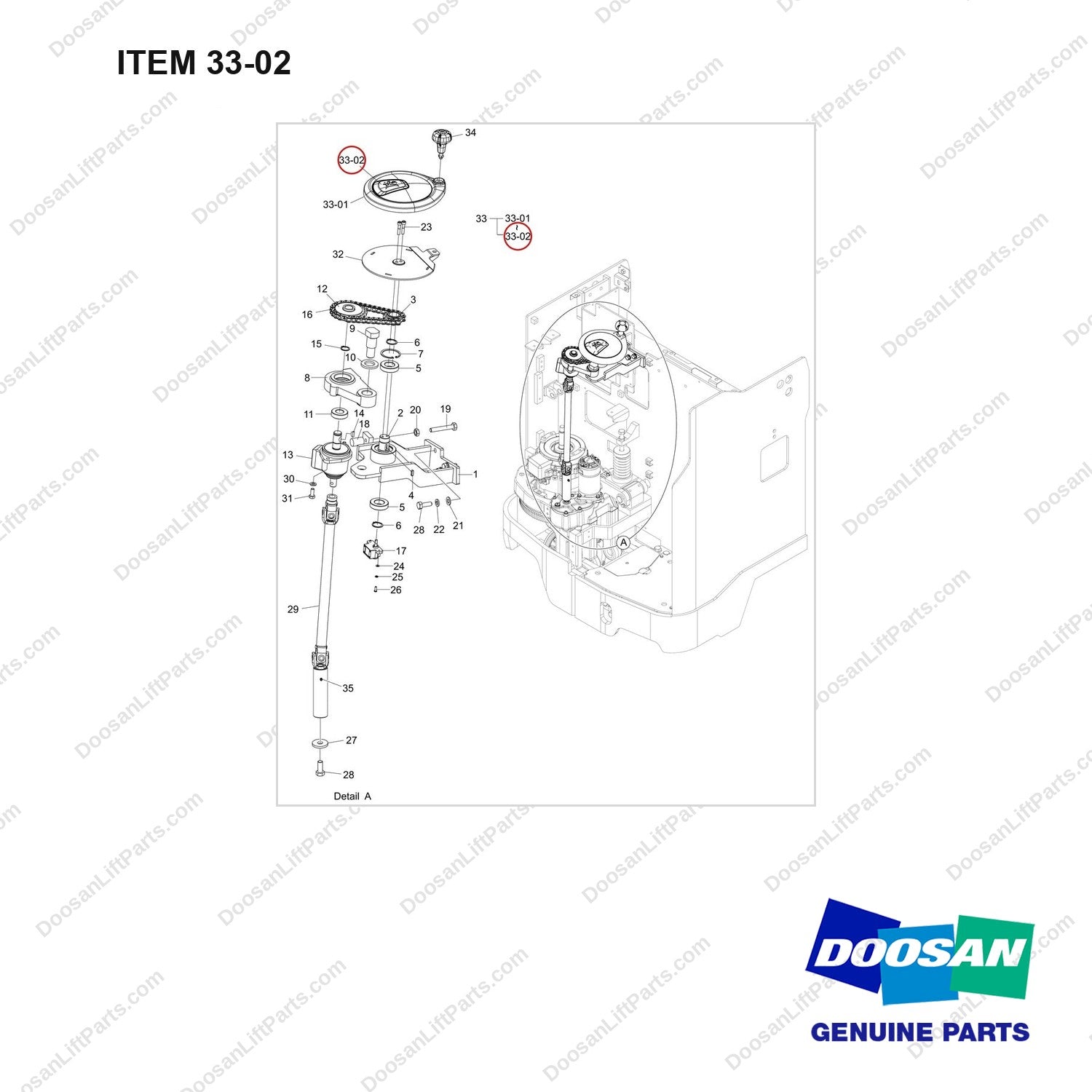 190203-00185 HANDLE & LINKAGE GROUP;BOBCAT - full parts diagram, item 33-02 marked - genuine Doosan / Bobcat forklift part