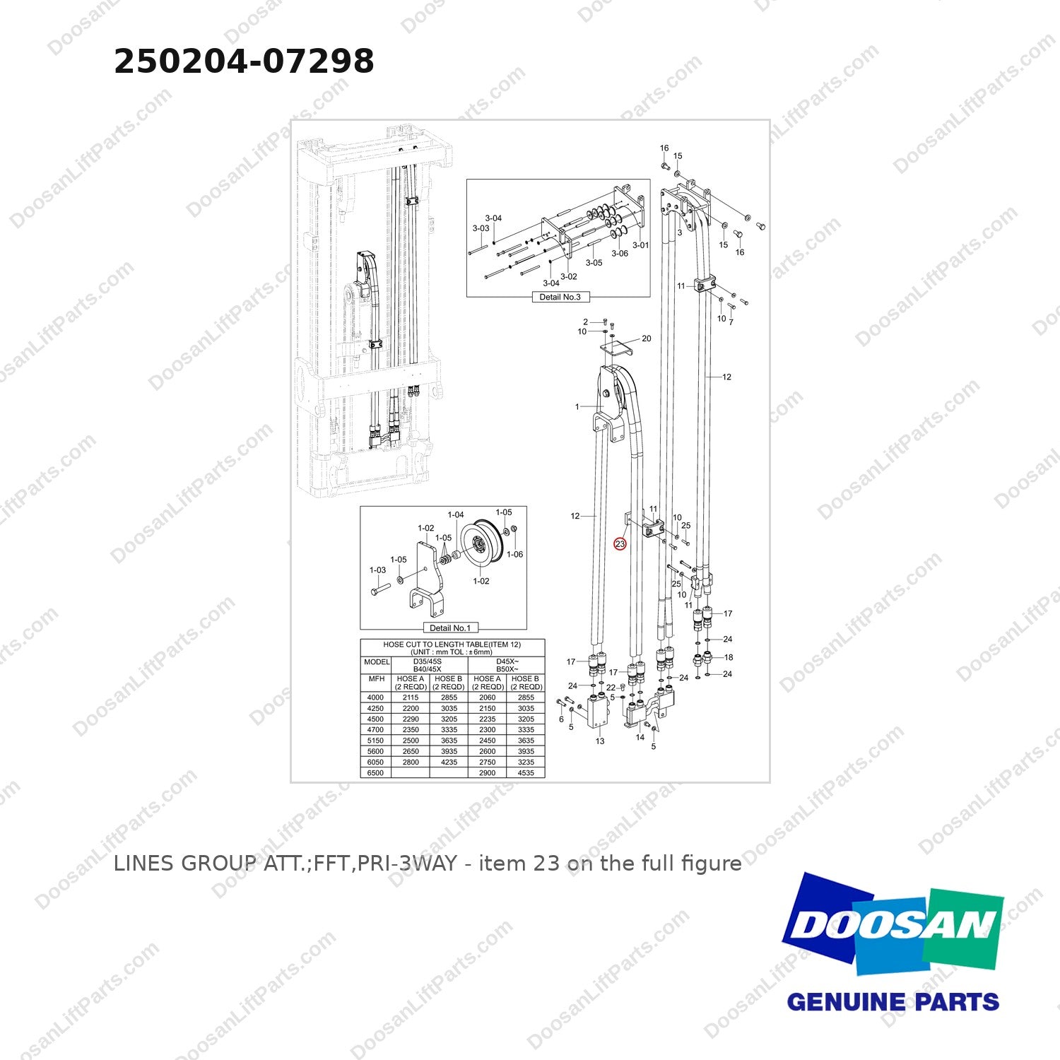 250204-07298 LINES GROUP ATT.;FFT,PRI-3WAY - full parts diagram, item 23 marked - genuine Doosan / Bobcat forklift part