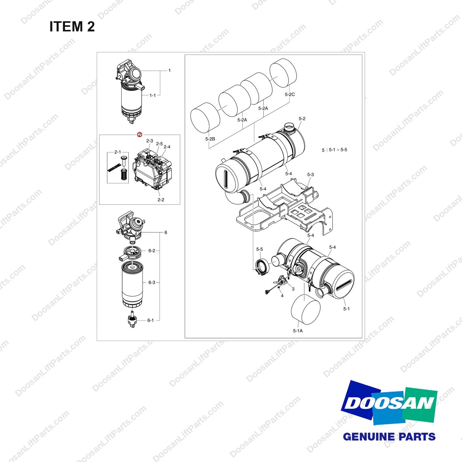 300628-00629B BUNDLE ACCESSORIES-FIE&AFTER TREATMENT - full parts diagram, item 2 marked - genuine Doosan / Bobcat forklift part