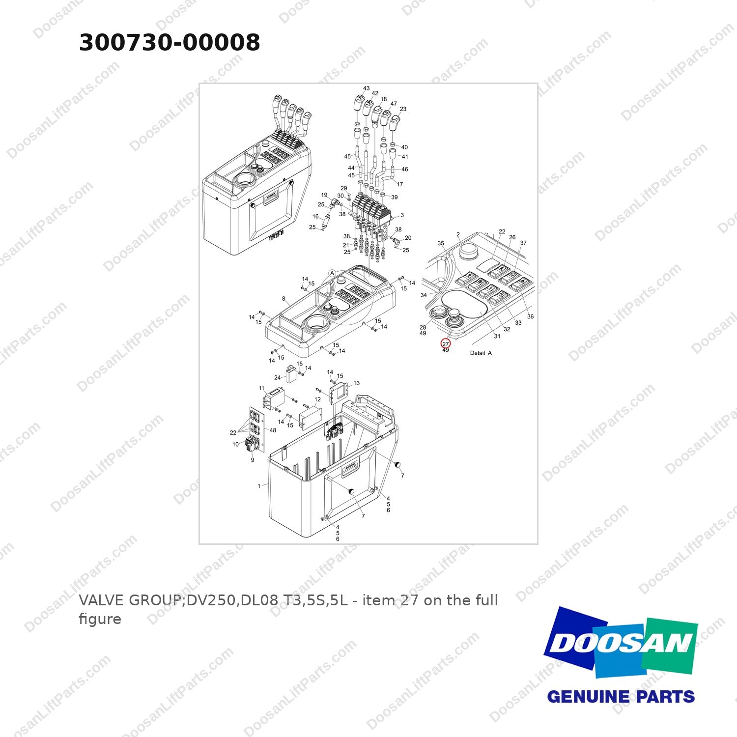 300730-00008 VALVE GROUP;DV250,DL08 T3,5S,5L - full parts diagram, item 27 marked - genuine Doosan / Bobcat forklift part