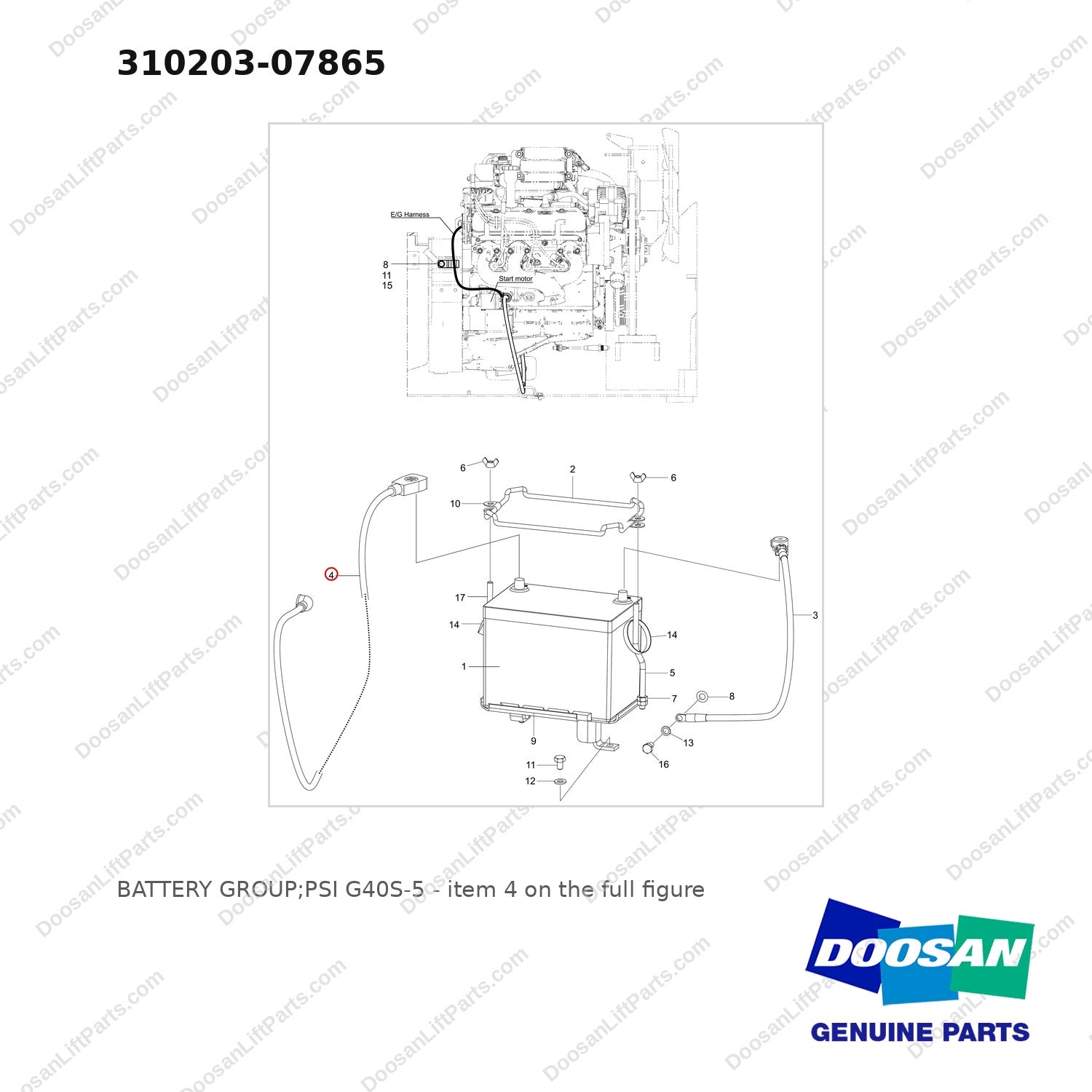 310203-07865 BATTERY GROUP;PSI G40S-5 - full parts diagram, item 4 marked - genuine Doosan / Bobcat forklift part
