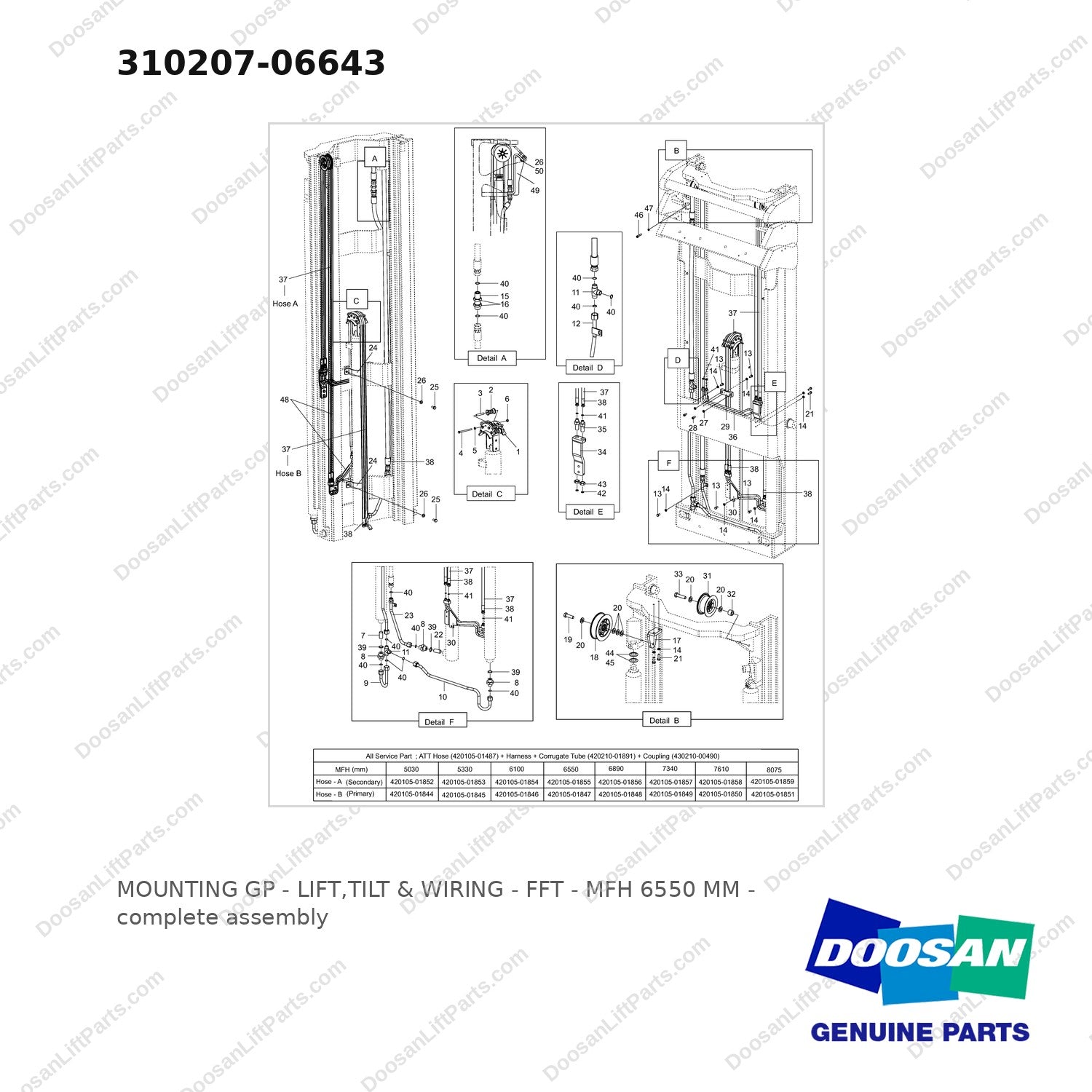 310207-06643 MOUNTING GP - LIFT,TILT & WIRING - FFT - MFH 6550 MM - full parts diagram - genuine Doosan / Bobcat forklift part