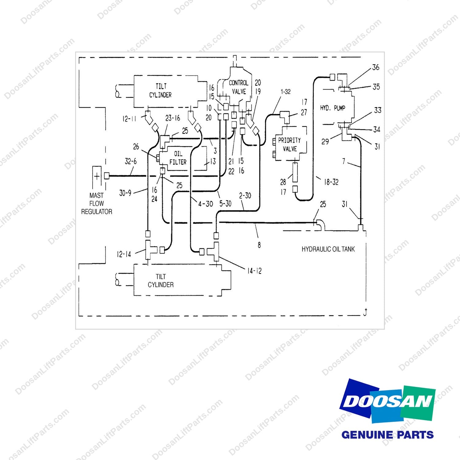 339159 LINES GP-MAST OPERATING - full parts diagram - genuine Doosan / Bobcat forklift part
