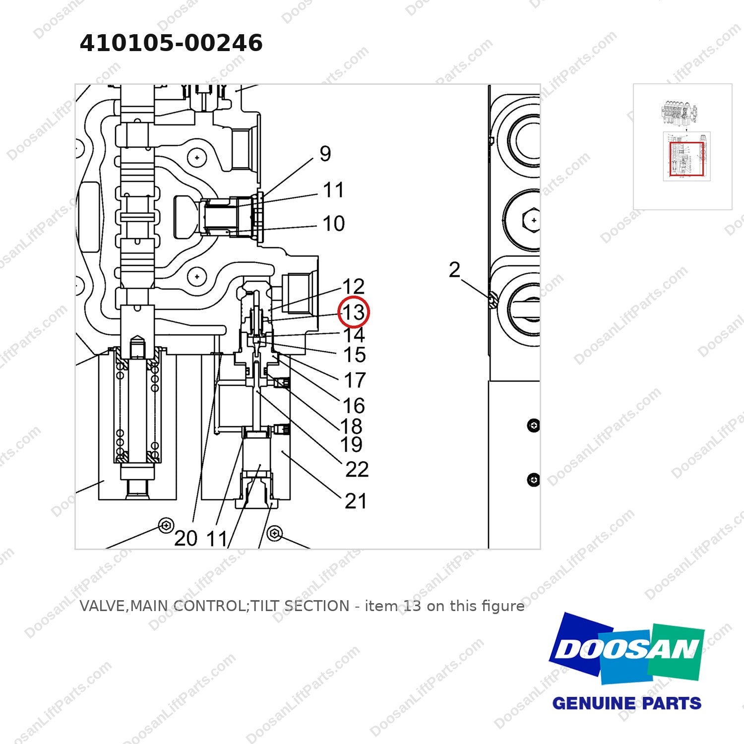 410105-00246 VALVE,MAIN CONTROL;TILT SECTION - parts diagram, item 13 shown - genuine Doosan / Bobcat forklift part