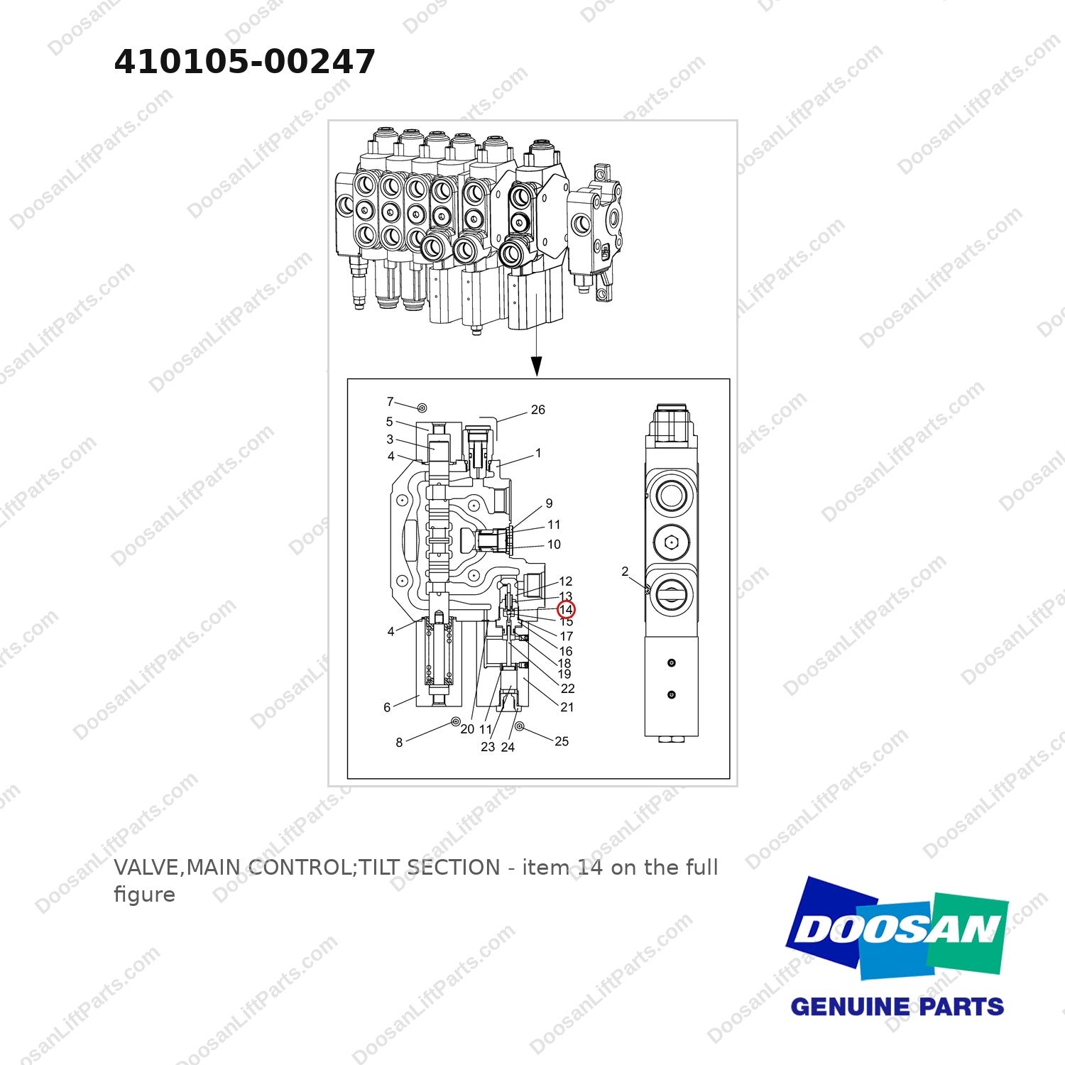 410105-00247 VALVE,MAIN CONTROL;TILT SECTION - full parts diagram, item 14 marked - genuine Doosan / Bobcat forklift part