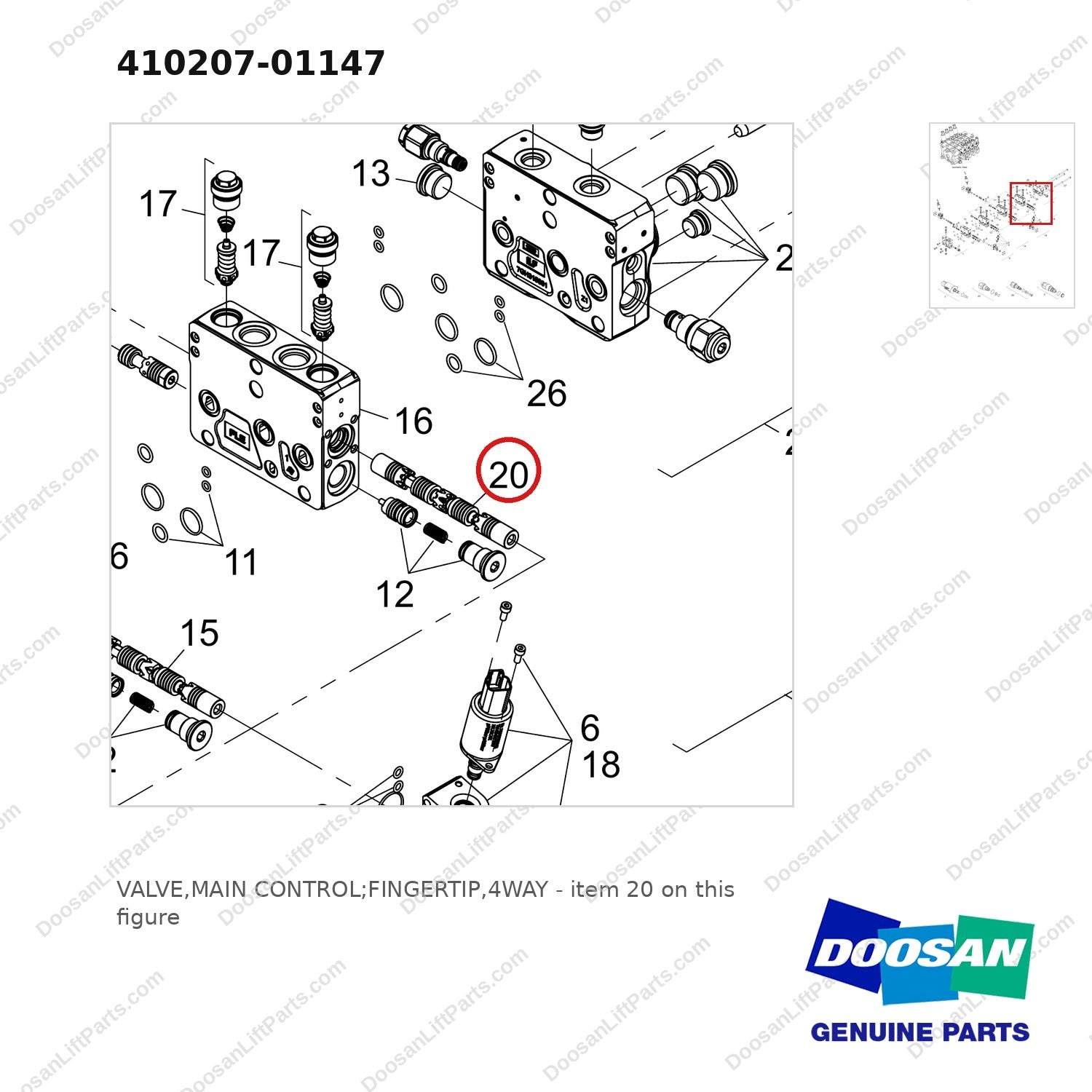 410207-01147 VALVE,MAIN CONTROL;FINGERTIP,4WAY - parts diagram, item 20 shown - genuine Doosan / Bobcat forklift part