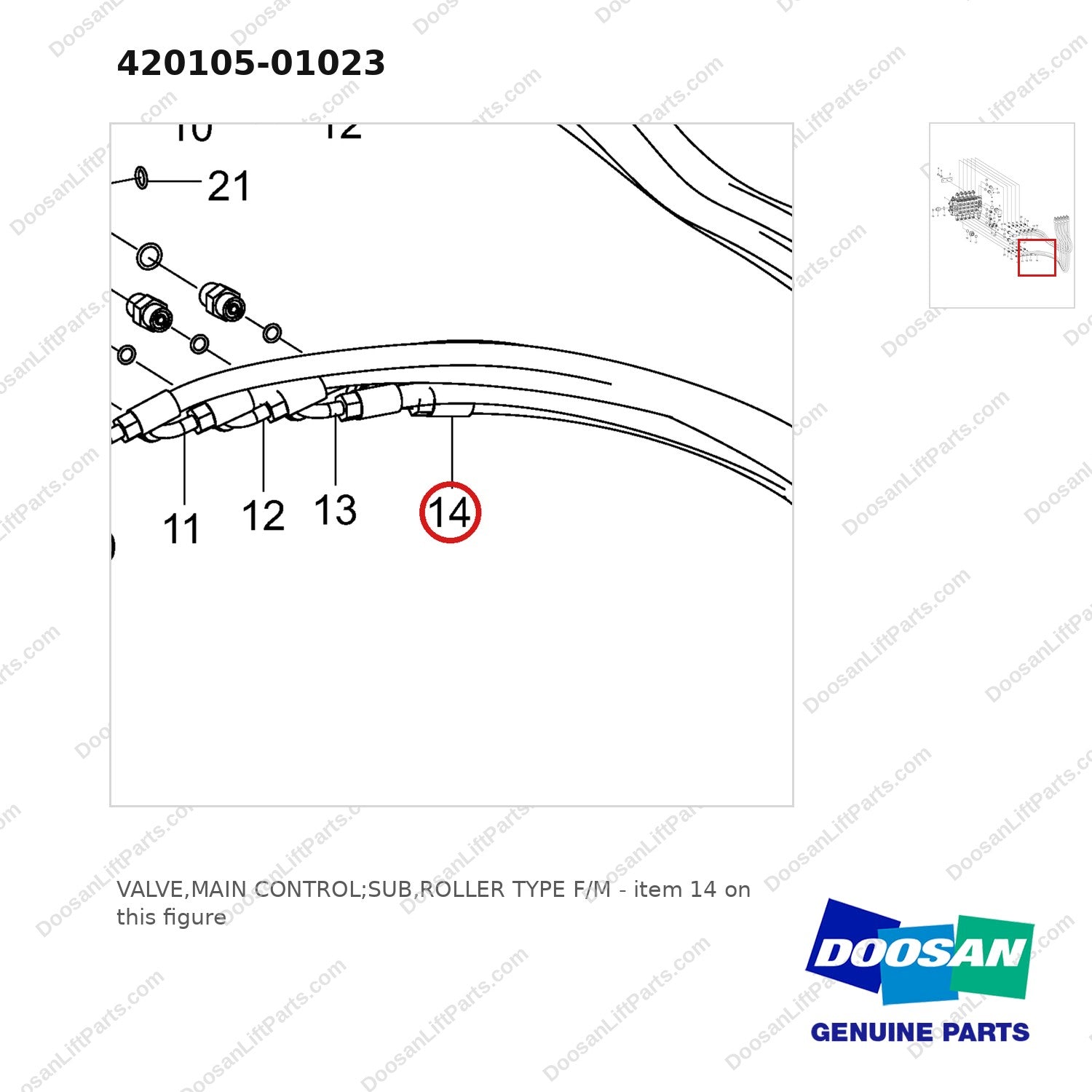 420105-01023 VALVE,MAIN CONTROL;SUB,ROLLER TYPE F/M - parts diagram, item 14 shown - genuine Doosan / Bobcat forklift part