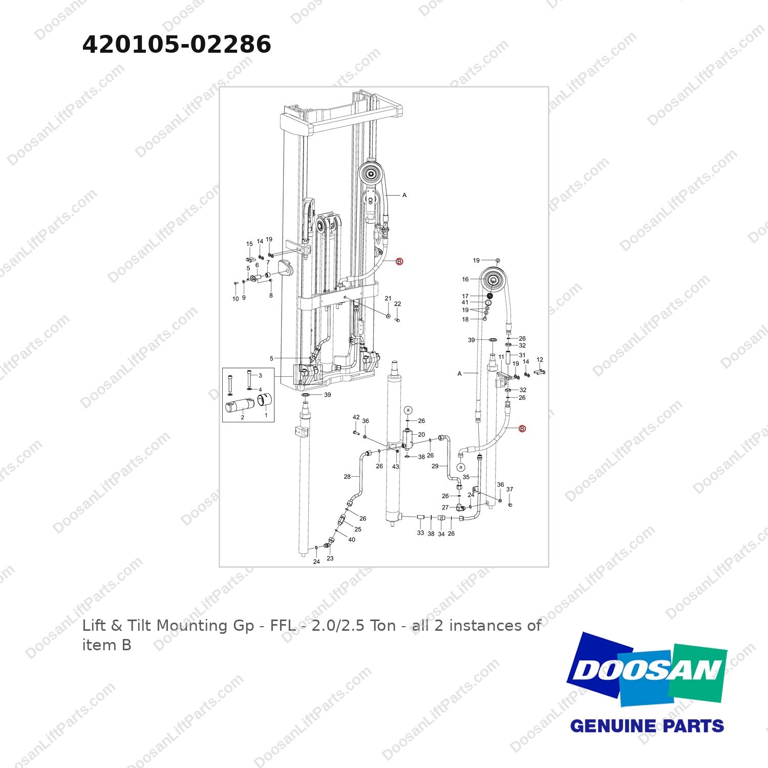 420105-02286 Lift & Tilt Mounting Gp - FFL - 2.0/2.5 Ton - full parts diagram, item B marked - genuine Doosan / Bobcat forklift part