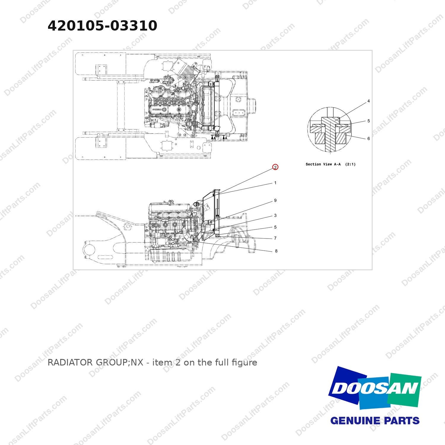 420105-03310 RADIATOR GROUP;NX - full parts diagram, item 2 marked - genuine Doosan / Bobcat forklift part