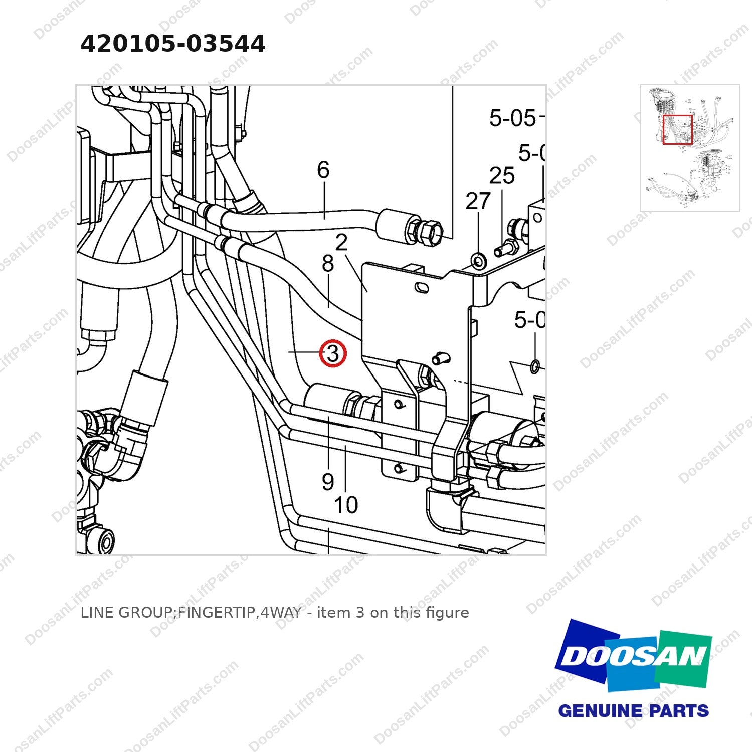 420105-03544 LINE GROUP;FINGERTIP,4WAY - parts diagram, item 3 shown - genuine Doosan / Bobcat forklift part