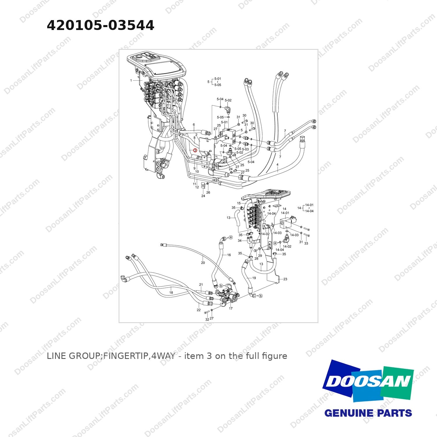 420105-03544 LINE GROUP;FINGERTIP,4WAY - full parts diagram, item 3 marked - genuine Doosan / Bobcat forklift part