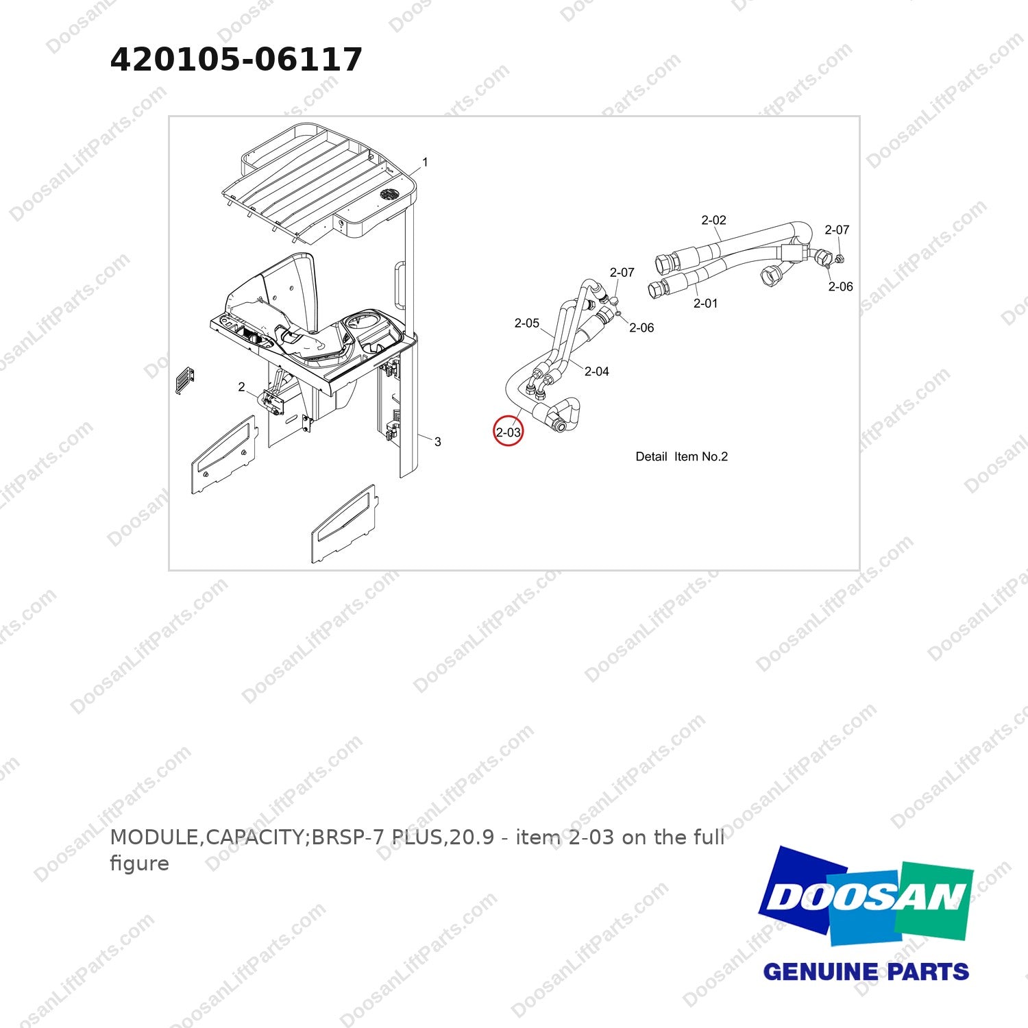 420105-06117 MODULE,CAPACITY;BRSP-7 PLUS,20.9 - full parts diagram, item 2-03 marked - genuine Doosan / Bobcat forklift part