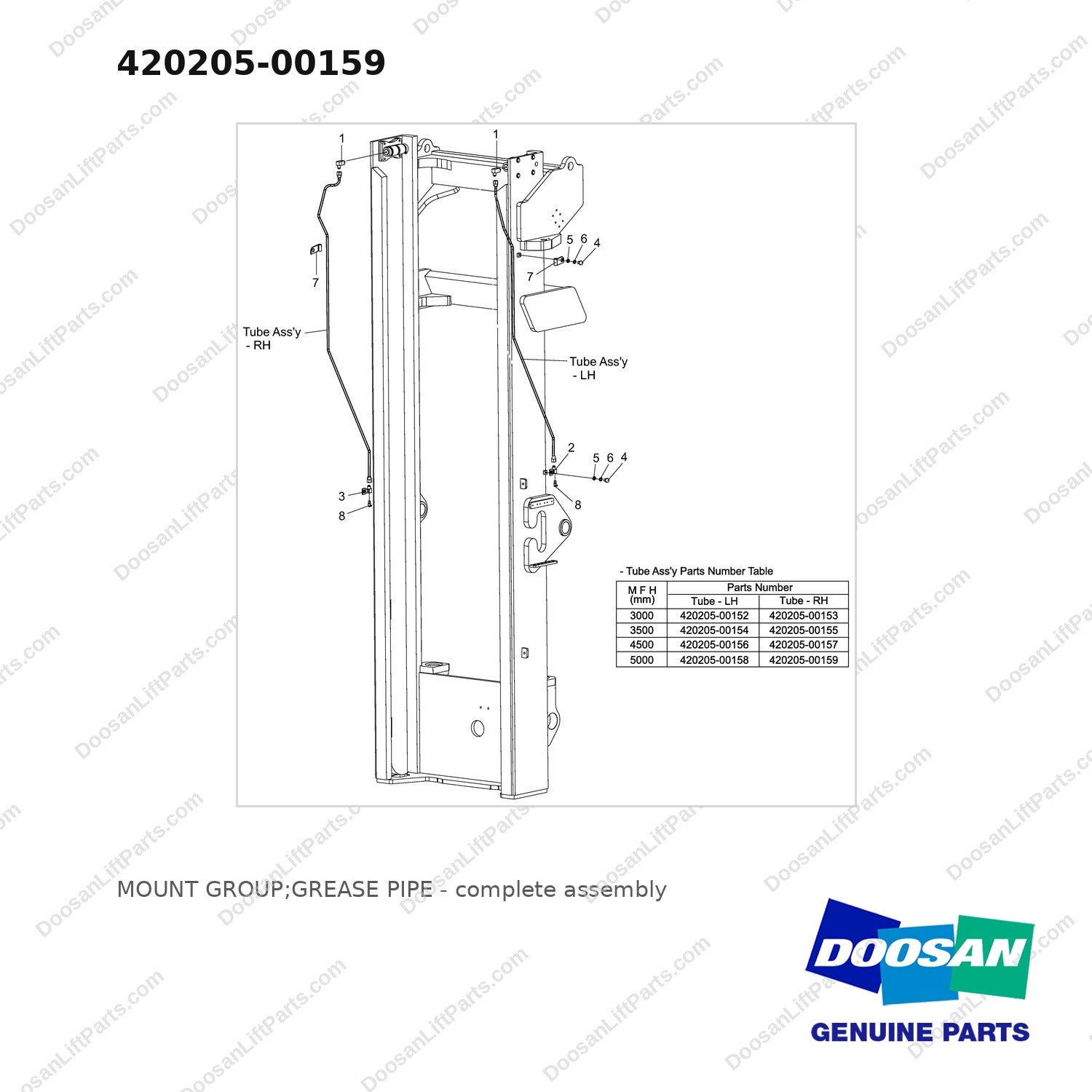 420205-00159 MOUNT GROUP;GREASE PIPE - full parts diagram - genuine Doosan / Bobcat forklift part