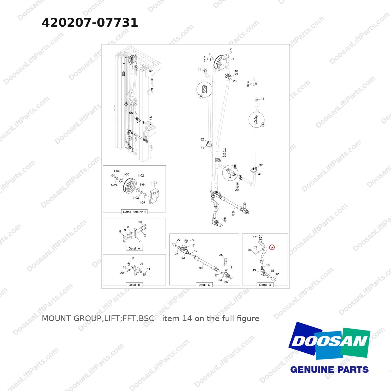420207-07731 MOUNT GROUP,LIFT;FFT,BSC - full parts diagram, item 14 marked - genuine Doosan / Bobcat forklift part