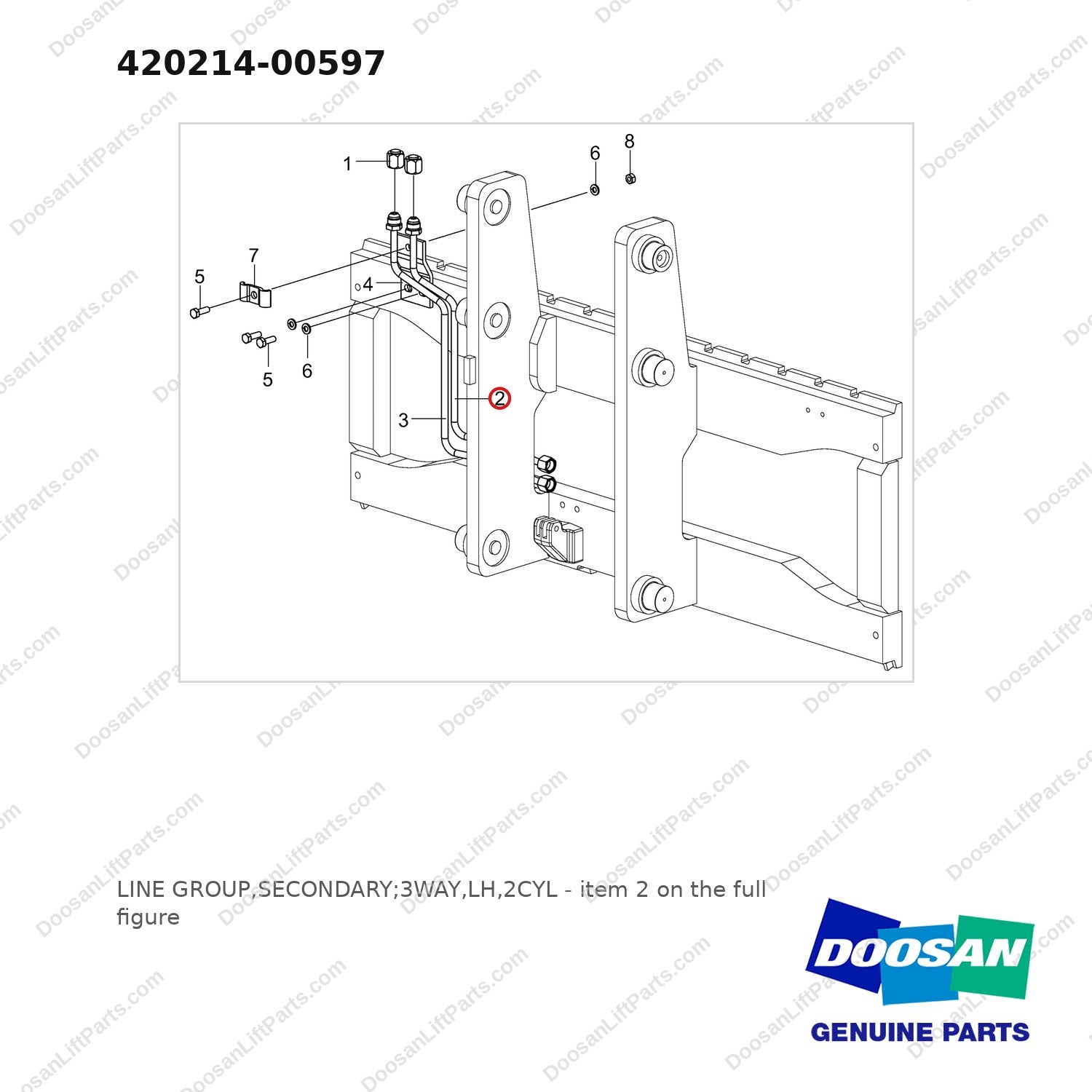 420214-00597 LINE GROUP,SECONDARY;3WAY,LH,2CYL - full parts diagram, item 2 marked - genuine Doosan / Bobcat forklift part