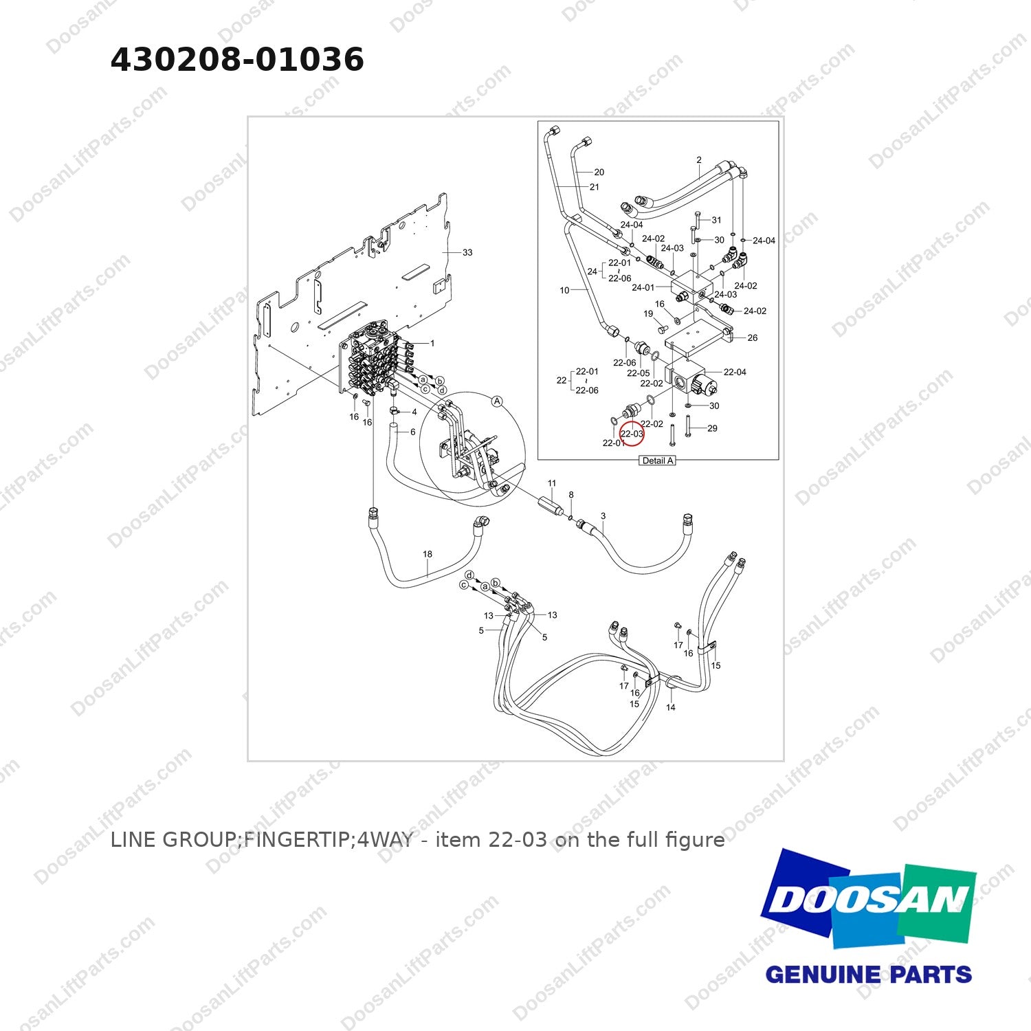 430208-01036 LINE GROUP;FINGERTIP;4WAY - full parts diagram, item 22-03 marked - genuine Doosan / Bobcat forklift part