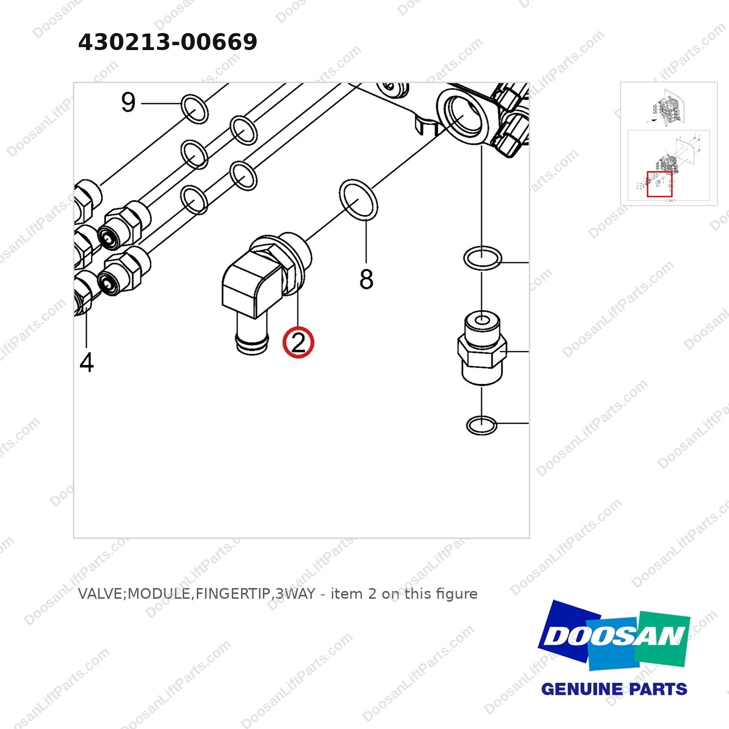 430213-00669 VALVE;MODULE,FINGERTIP,3WAY - parts diagram, item 2 shown - genuine Doosan / Bobcat forklift part