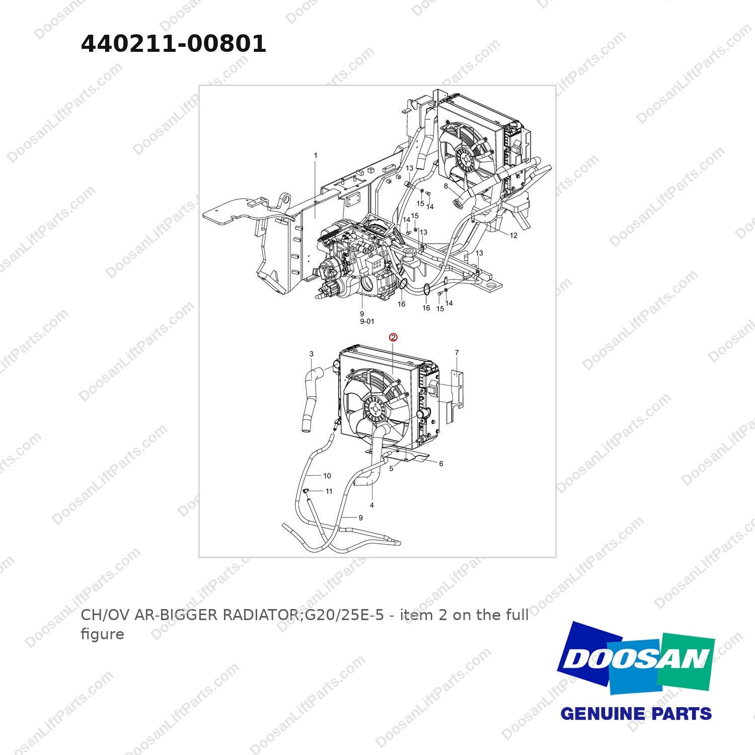 440211-00801 CH/OV AR-BIGGER RADIATOR;G20/25E-5 - full parts diagram, item 2 marked - genuine Doosan / Bobcat forklift part