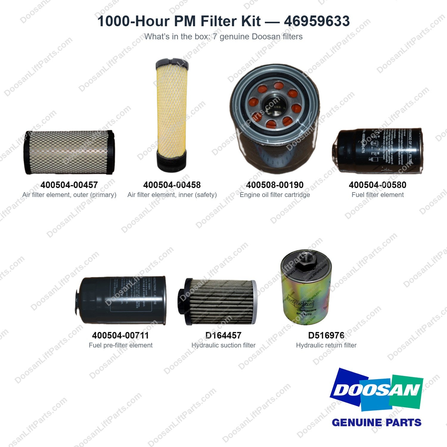 46959633 1000-Hour PM Filter Kit - what's in the box - genuine Doosan / Bobcat forklift part