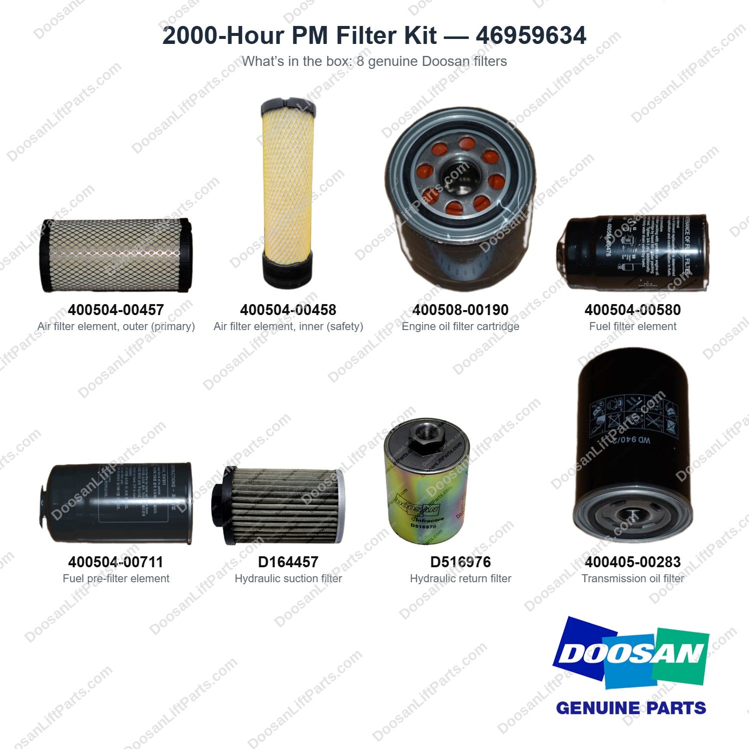 46959634 2000-Hour PM Filter Kit - what's in the box - genuine Doosan / Bobcat forklift part
