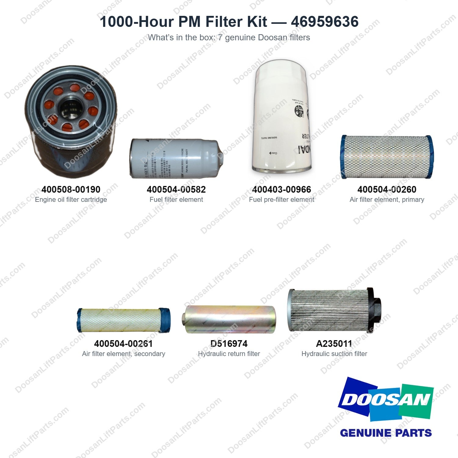 46959636 1000-Hour PM Filter Kit - what's in the box - genuine Doosan / Bobcat forklift part