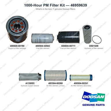 46959639 1000-Hour PM Filter Kit - what's in the box - genuine Doosan / Bobcat forklift part