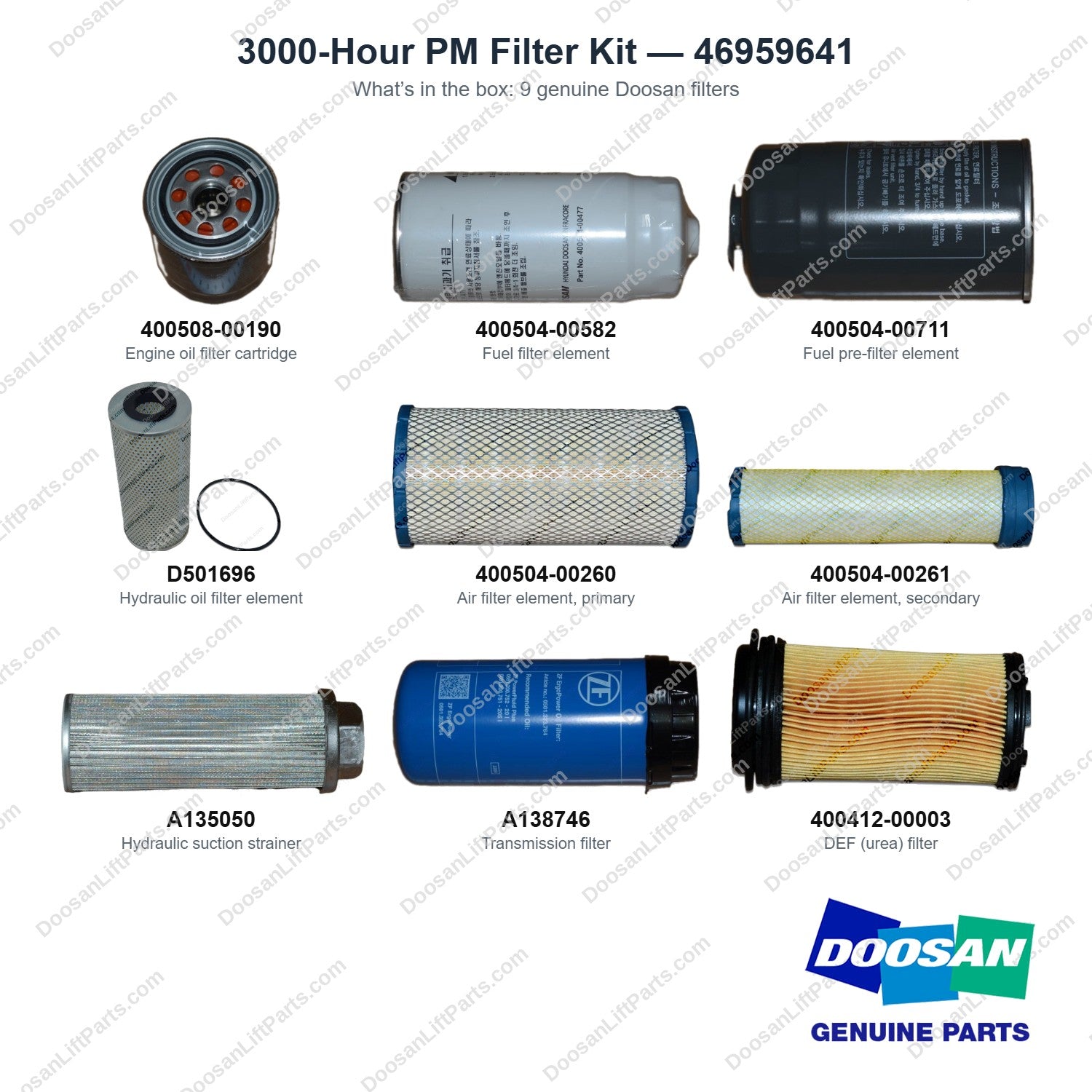 46959641 3000-Hour PM Filter Kit - what's in the box - genuine Doosan / Bobcat forklift part