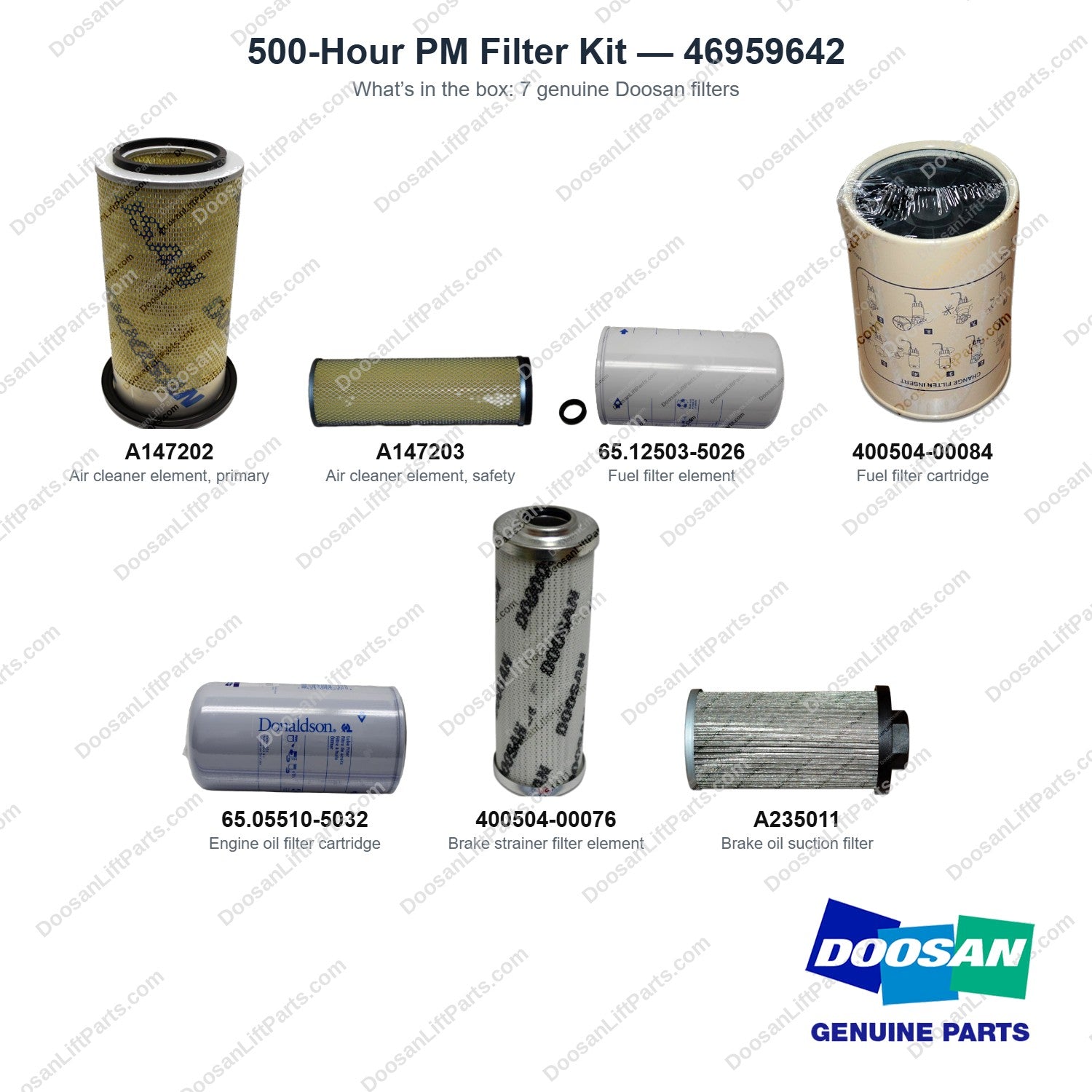 46959642 500-Hour PM Filter Kit - what's in the box - genuine Doosan / Bobcat forklift part